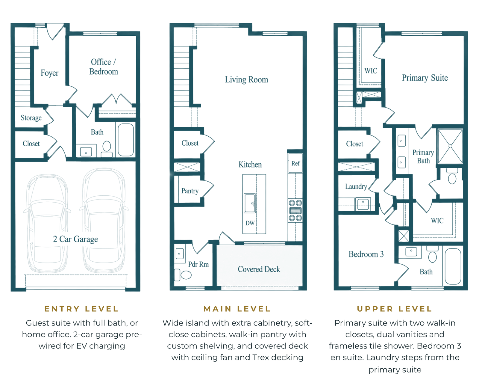 The Bearden floor plan: entry, main and upper levels